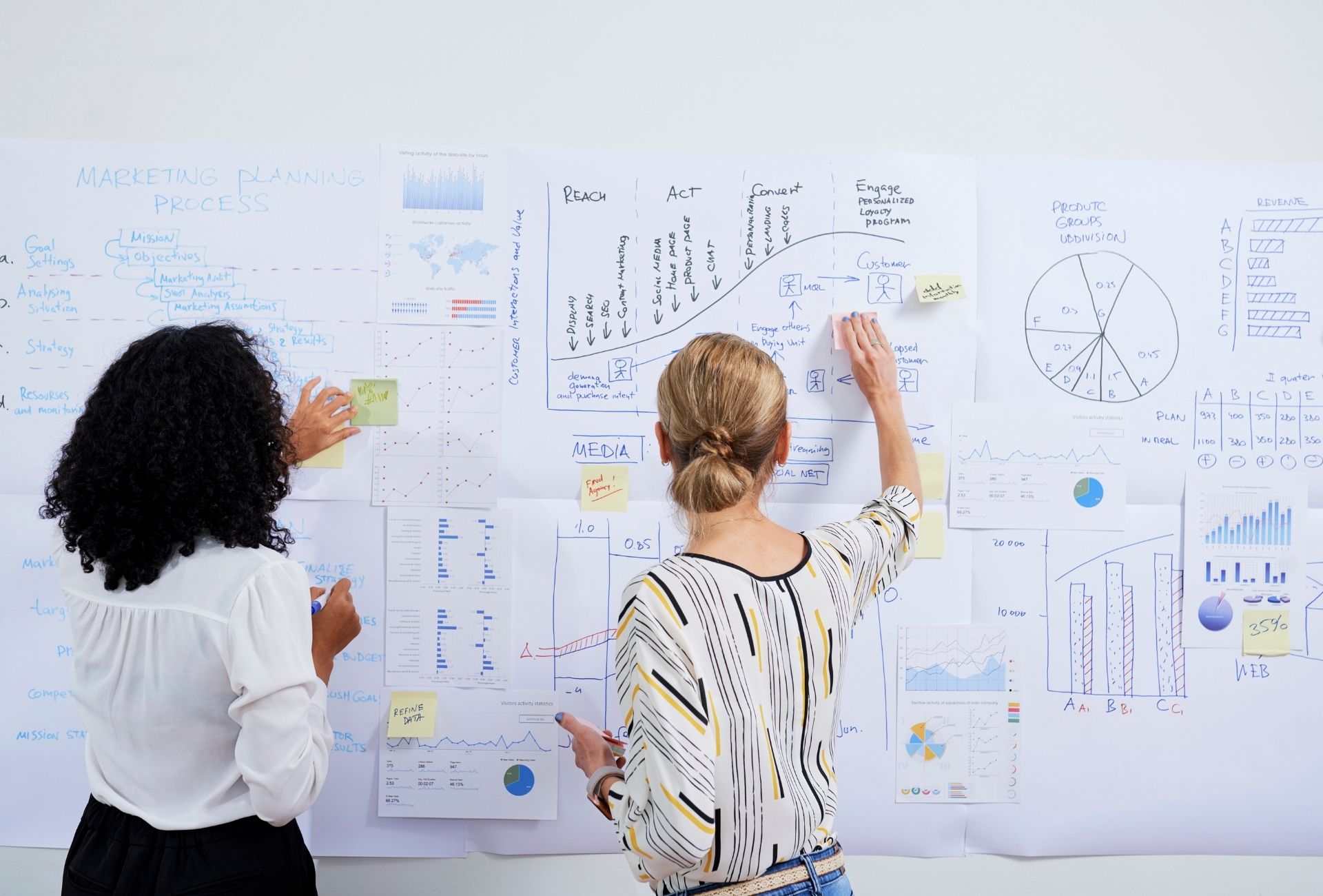 A product team mapping strategy on a wall of charts